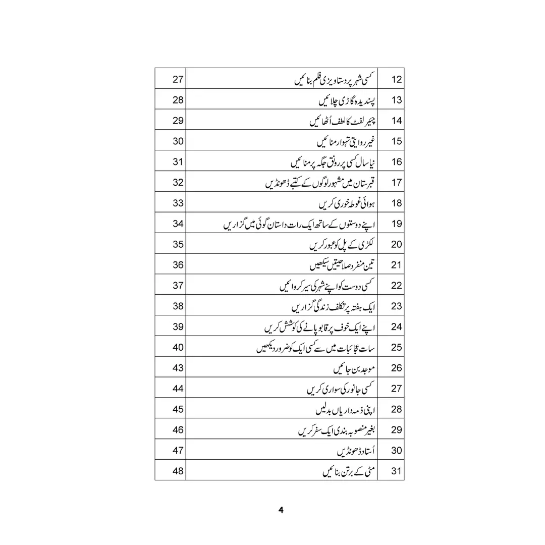 40 Ka Chilla - کا چلہ 40