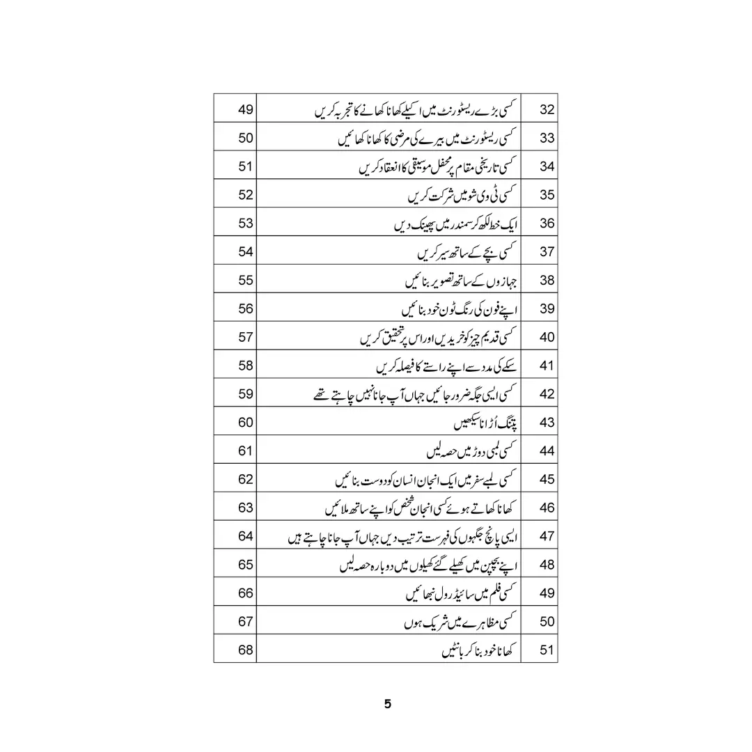 40 Ka Chilla - کا چلہ 40