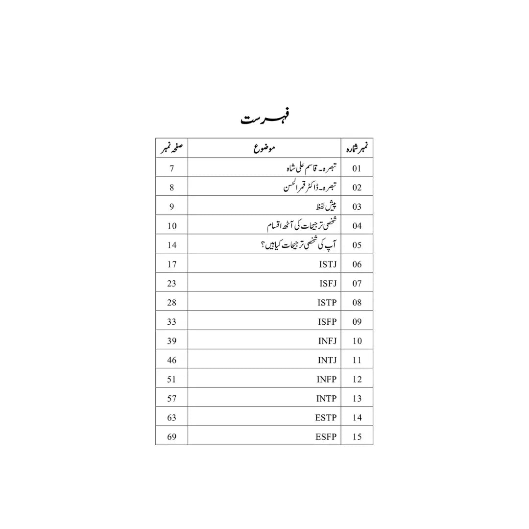 Career Ka Intikhab - کیریر کا انتخاب