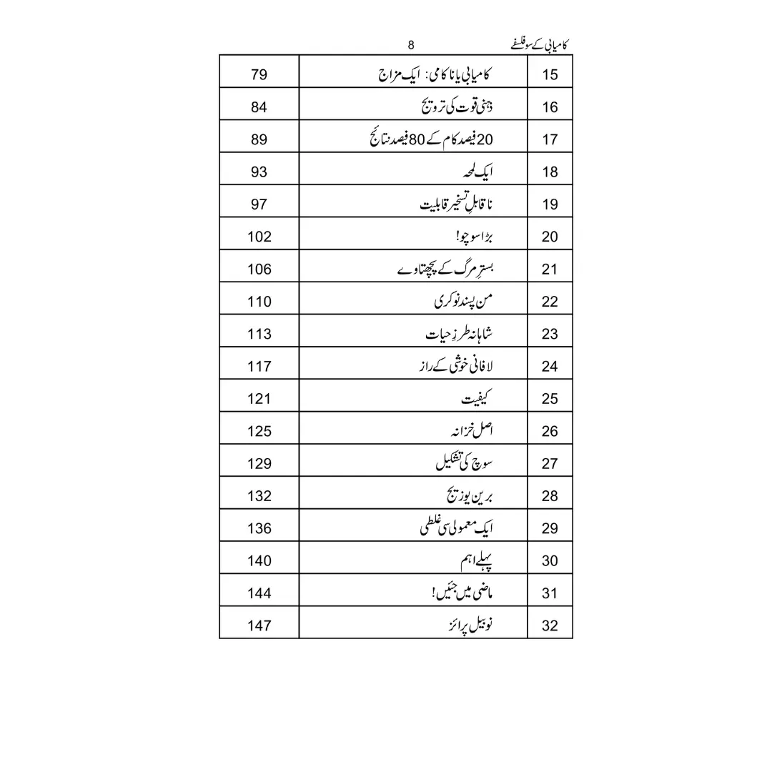 Kamyabi ke 100 Falsfay - کامیابی کے 100 فلسفے