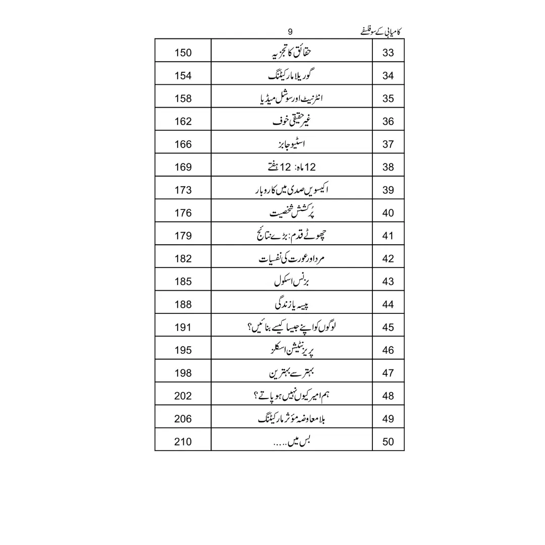 Kamyabi ke 100 Falsfay - کامیابی کے 100 فلسفے