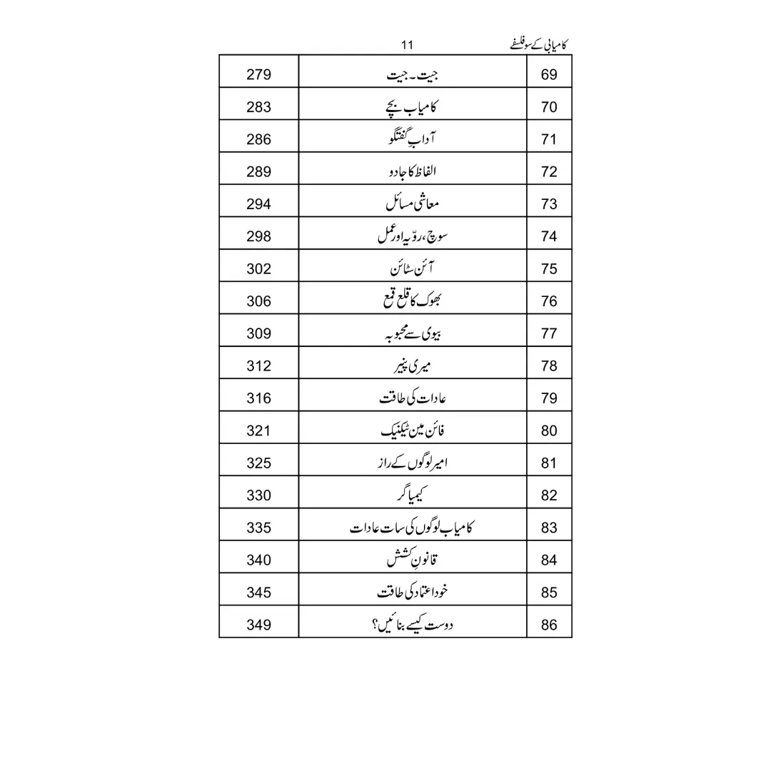 Kamyabi ke 100 Falsfay - کامیابی کے 100 فلسفے