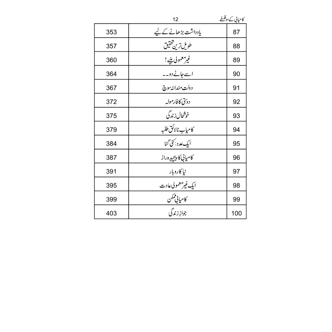 Kamyabi ke 100 Falsfay - کامیابی کے 100 فلسفے