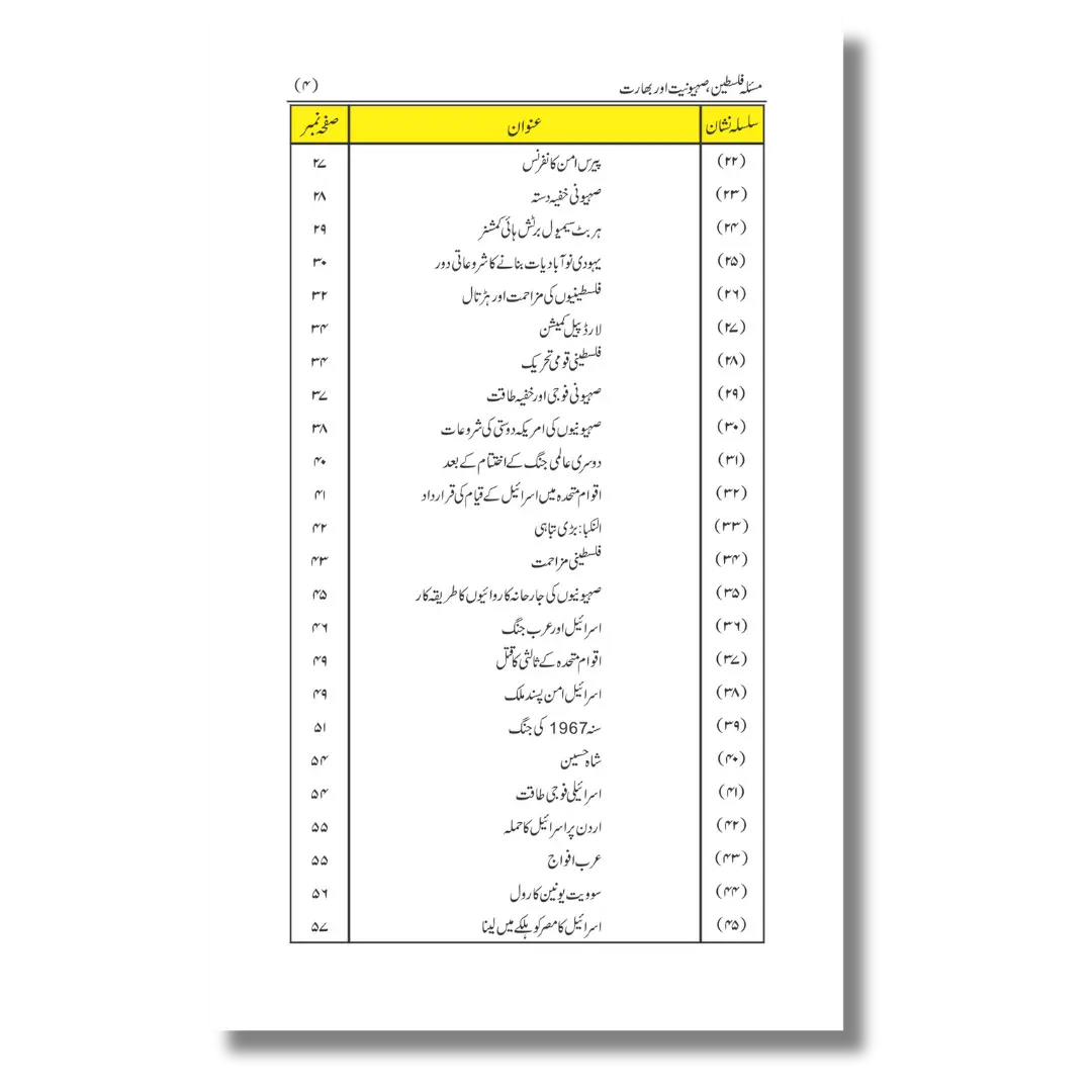 Masla-e-Falasteen - Sehyoniyat aur Bharat - مسئلہ فلسطین - صہیونیت اور بھارت