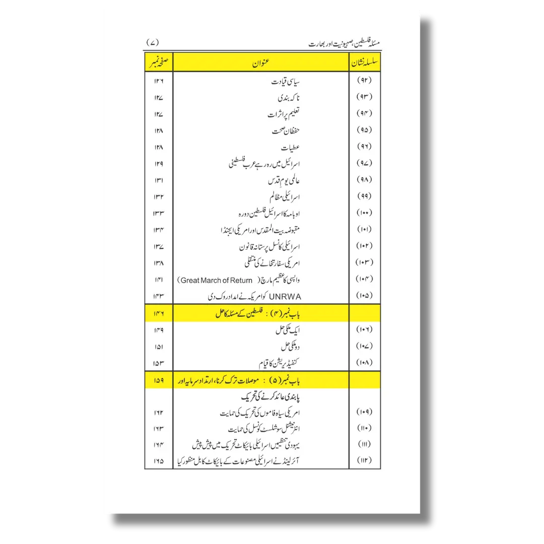 Masla-e-Falasteen - Sehyoniyat aur Bharat - مسئلہ فلسطین - صہیونیت اور بھارت