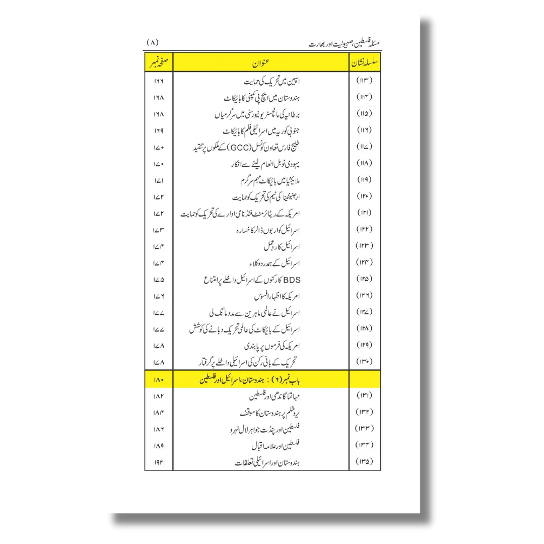 Masla-e-Falasteen - Sehyoniyat aur Bharat - مسئلہ فلسطین - صہیونیت اور بھارت