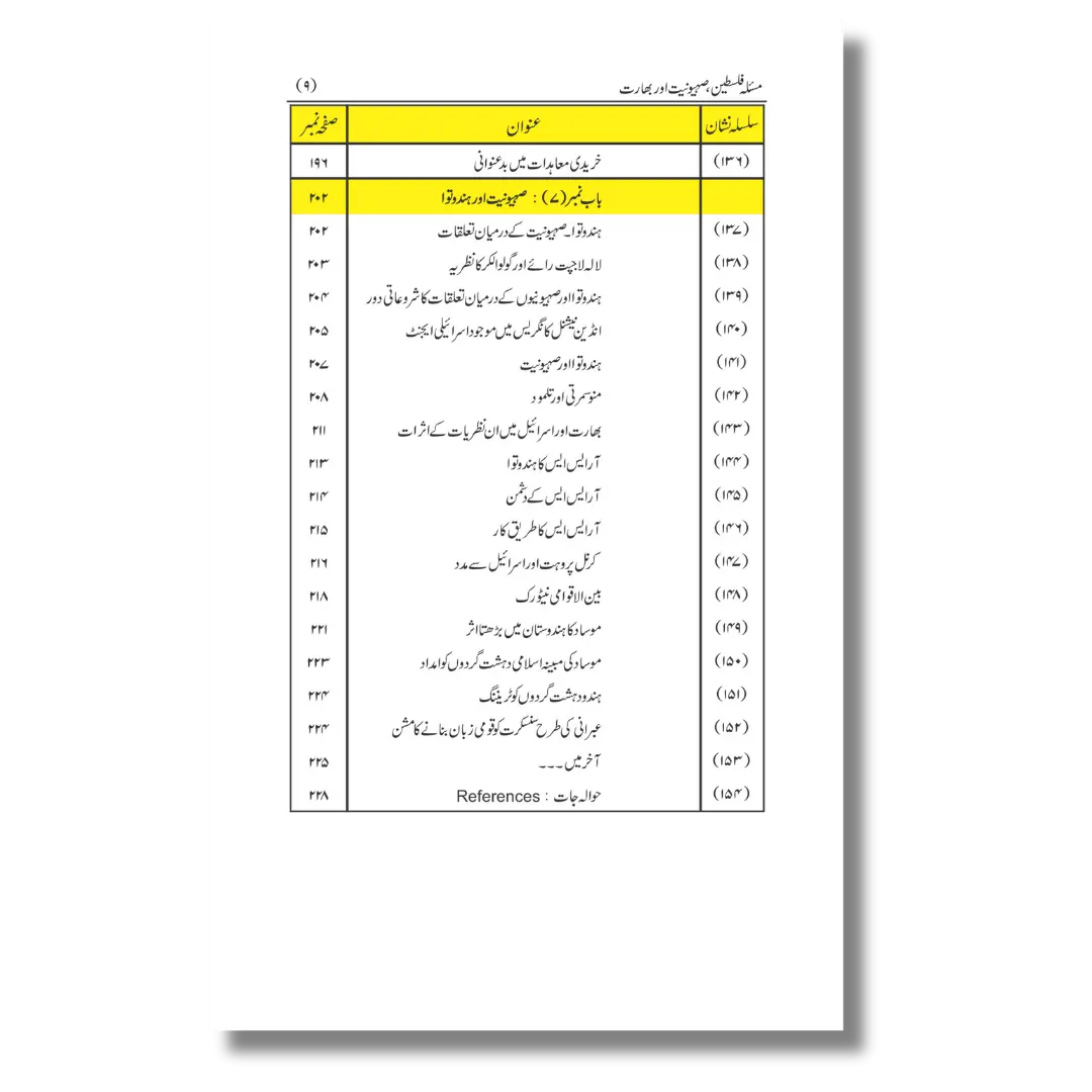Masla-e-Falasteen - Sehyoniyat aur Bharat - مسئلہ فلسطین - صہیونیت اور بھارت