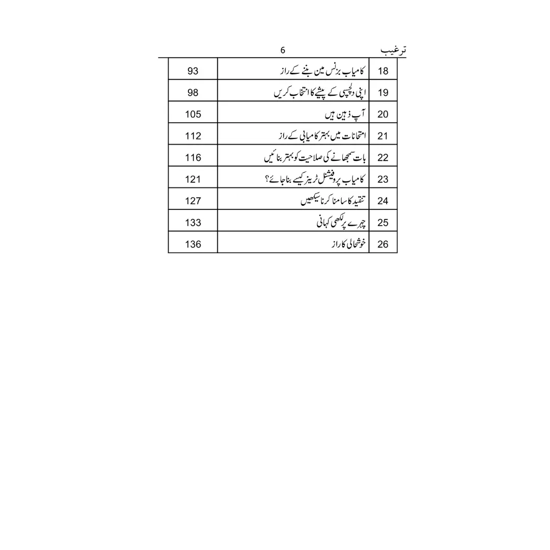 Targheeb - ترغیب
