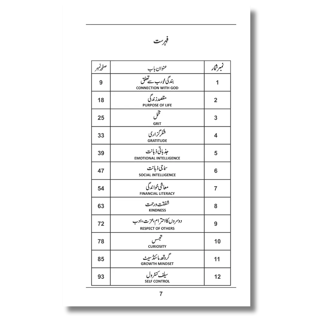 Character Curriculum / Kamiyab Kirdar - کامیاب کردار