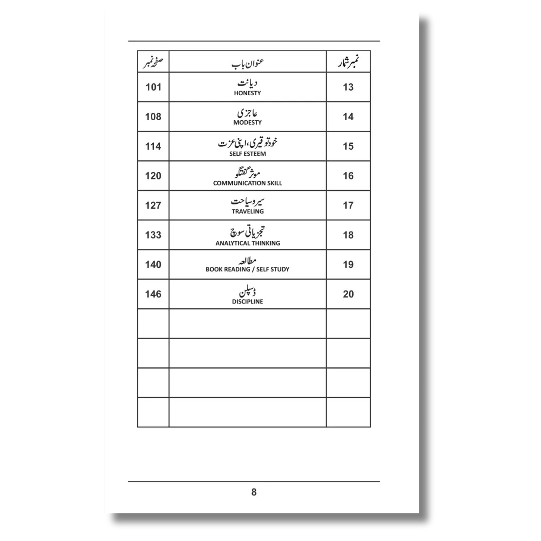 Character Curriculum / Kamiyab Kirdar - کامیاب کردار